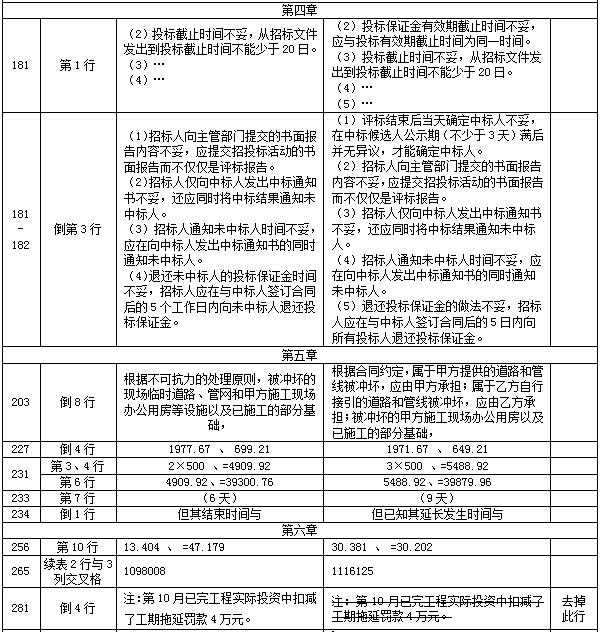 【教材勘誤】2017年造價(jià)工程師案例分析！