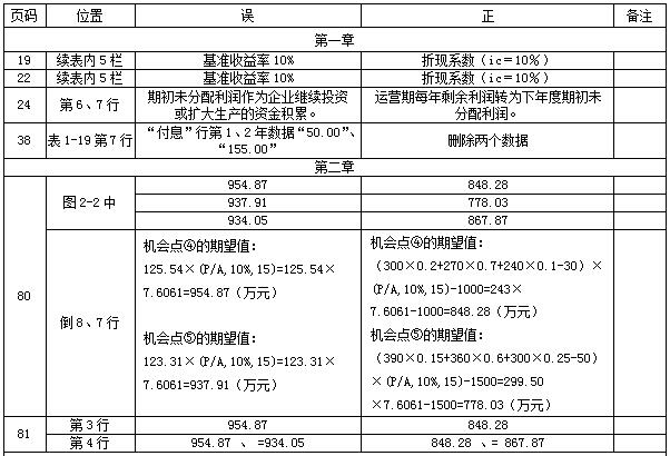 【教材勘誤】2017年造價(jià)工程師案例分析！