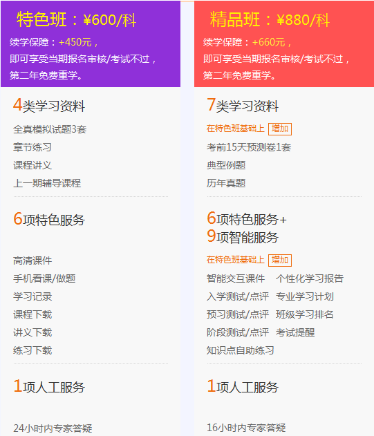 2018年一級建造師考試培訓(xùn)輔導(dǎo)班哪家好？建設(shè)工程教育網(wǎng)！