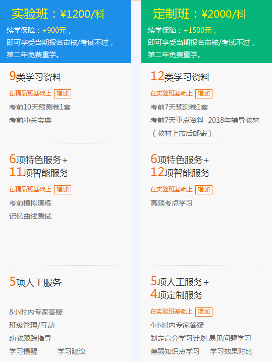 2018年一級建造師考試培訓(xùn)輔導(dǎo)班哪家好？建設(shè)工程教育網(wǎng)！
