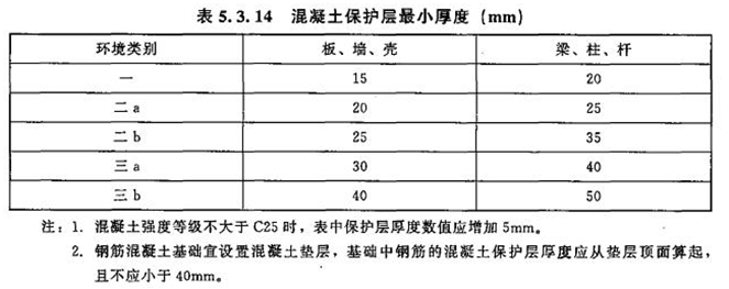 2017年造價(jià)工程師土建計(jì)量試題及答案