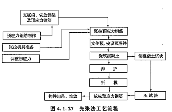 2017年造價工程師技術(shù)與計量（土建）試題及答案單選31-40