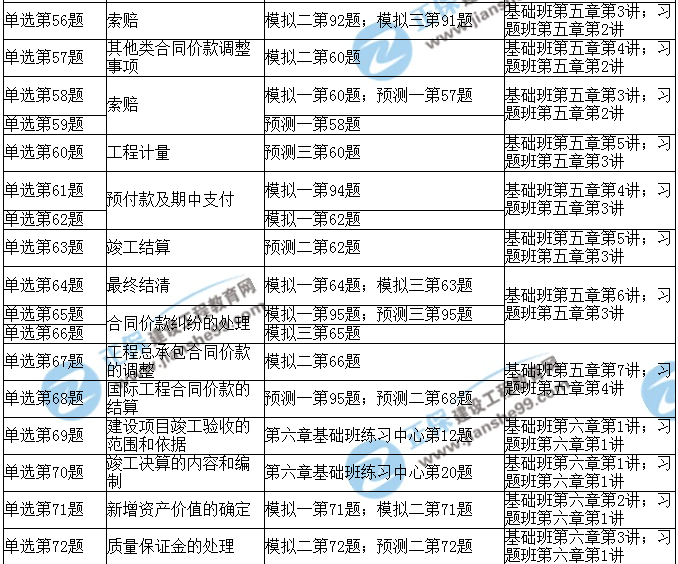 2017年造價(jià)工程師《造價(jià)計(jì)量》考后點(diǎn)評