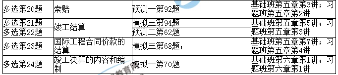 2017年造價(jià)工程師《造價(jià)計(jì)量》考后點(diǎn)評