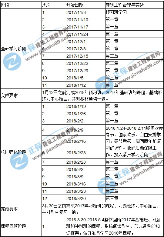 2018年一級(jí)建造師考試《建筑工程》預(yù)習(xí)計(jì)劃表