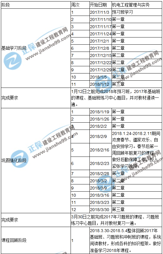 2018年一級(jí)建造師考試《機(jī)電工程管理與實(shí)務(wù)》預(yù)習(xí)計(jì)劃表