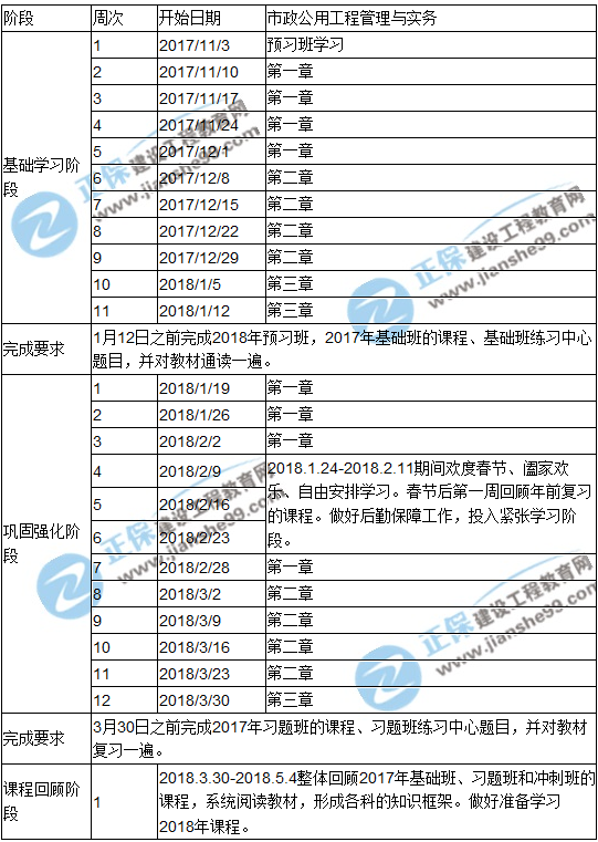 2018年一級(jí)建造師考試《市政公用工程管理與實(shí)務(wù)》預(yù)習(xí)計(jì)劃表