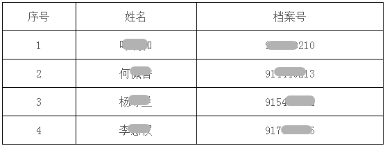 廣東韶關(guān)市關(guān)于2017年房地產(chǎn)估價師資格考試考后復(fù)核收表的通知