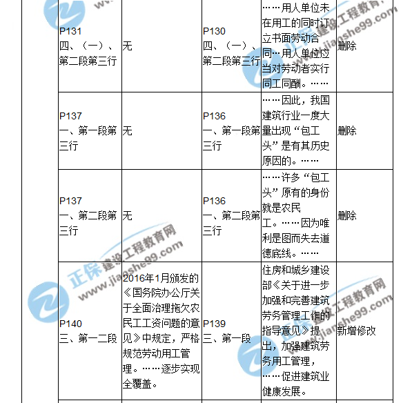 2018二建教材對(duì)比