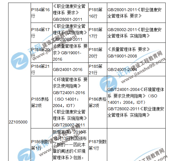 2018二建教材對(duì)比