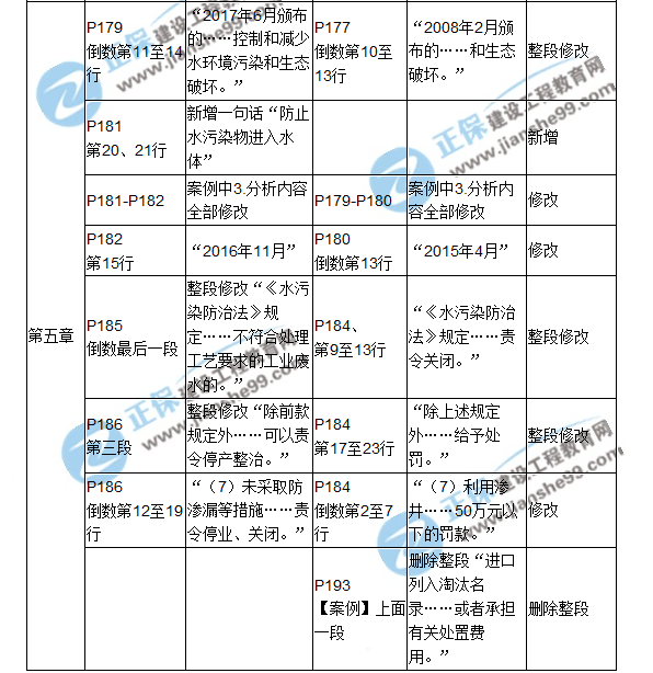 2018二建教材對(duì)比