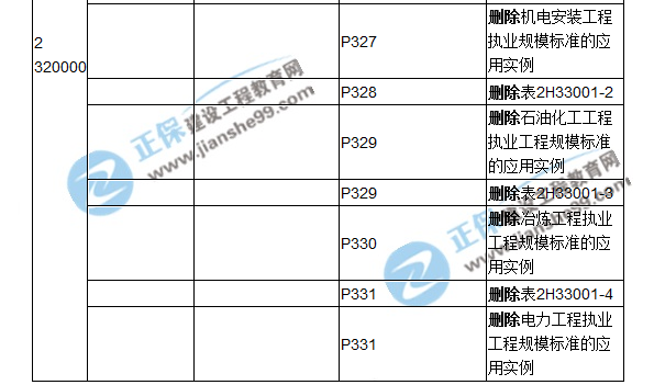 2018二建教材對比