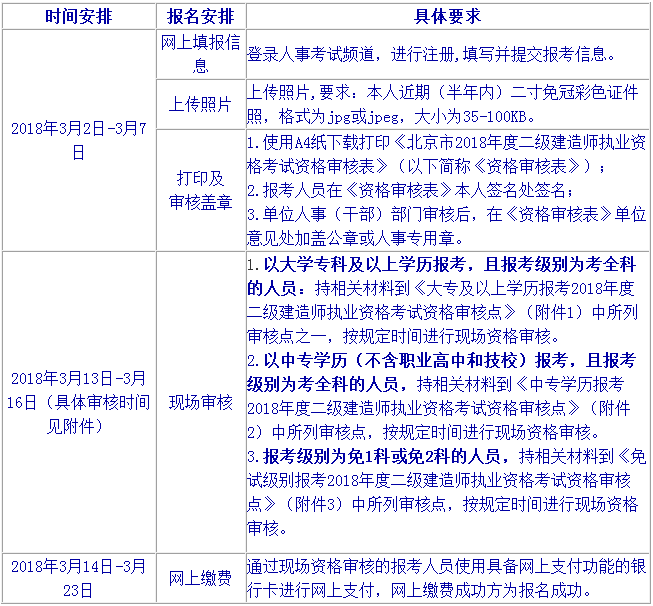 北京2018年二級建造師執(zhí)業(yè)資格考試有關(guān)問題的通知