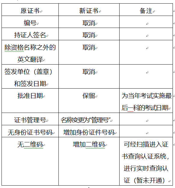 重慶2017年安全工程師要領(lǐng)新版證書啦？