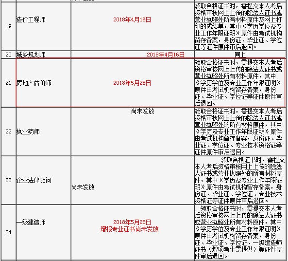 吉林省2017年房地產(chǎn)估價(jià)師考試合格證書領(lǐng)取通知