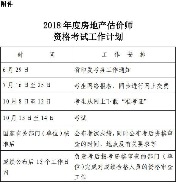 浙江關(guān)于做好2018 年度房地產(chǎn)估價師資格考試考務工作的通知