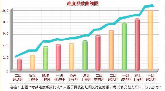 改革在即 2018年如何提前拿下造價(jià)工程師證書(shū)？