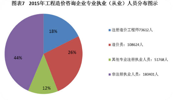 改革在即 2018年如何提前拿下造價(jià)工程師證書(shū)？