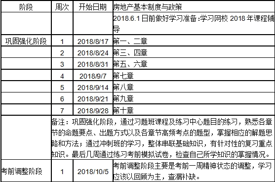 2018房估制度與政策沖刺學習計劃表