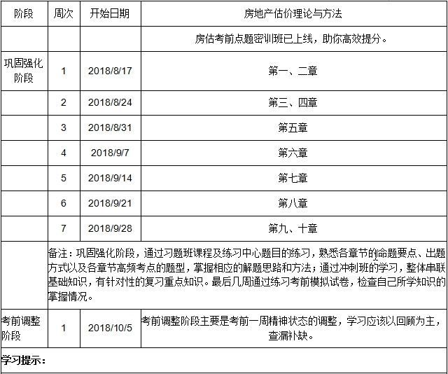 2018房估理論與方法沖刺學(xué)習(xí)計劃表