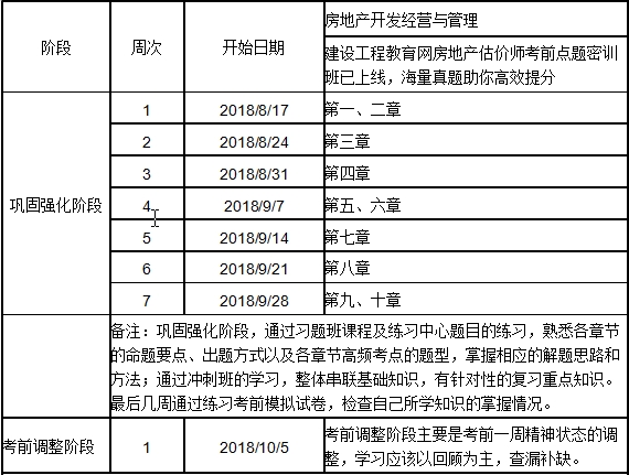 2018房估經營與管理沖刺學習計劃表