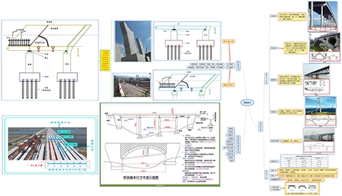 2019二建市政免費(fèi)直播課