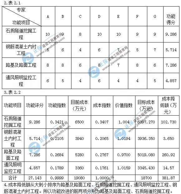 2018年造價(jià)工程師考試案例分析答案解析