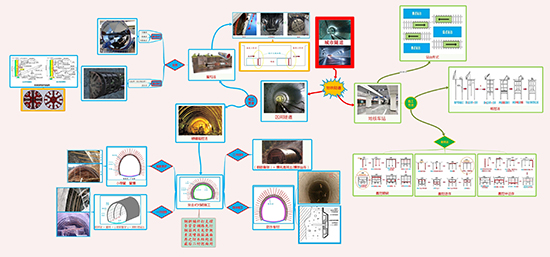 2019年二級(jí)建造師市政實(shí)務(wù)通用案例