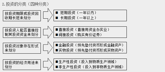 經營與管理考點