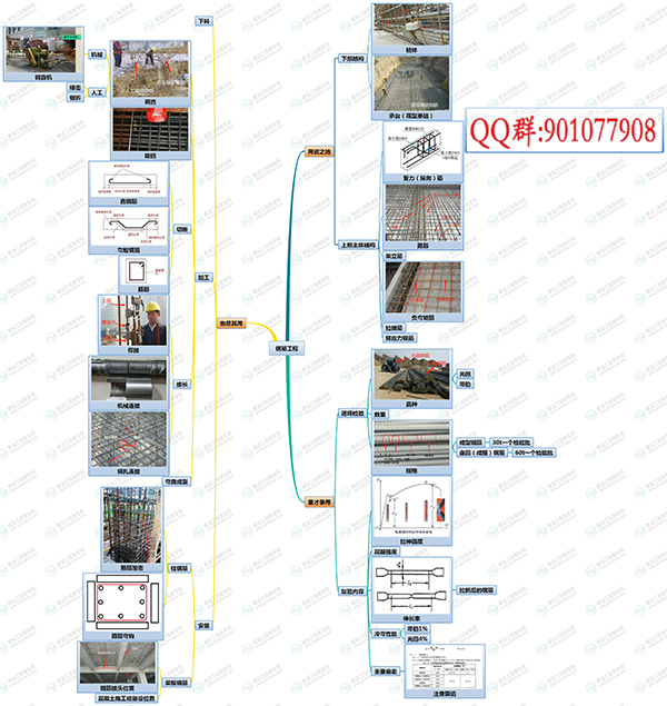 2019年二級建造師建筑實務(wù)通用案例免費直播