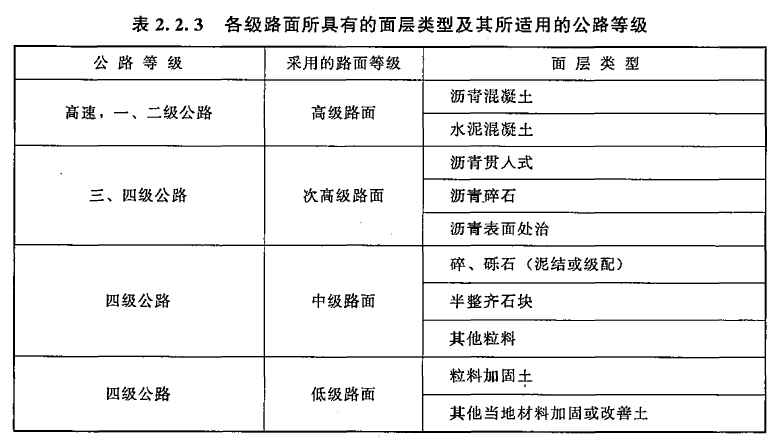 2018年一級造價(jià)工程土建計(jì)量試題考點(diǎn)：道路工程