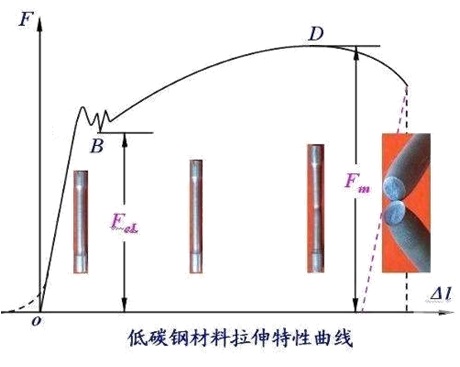 2019年二級(jí)建造師建筑實(shí)務(wù)高頻考點(diǎn)