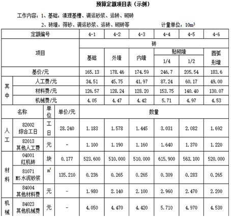 一級建造師考試工程經(jīng)濟：建設(shè)工程定額