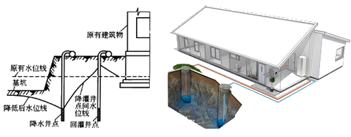 一級(jí)建造師建筑工程技術(shù)知識(shí)點(diǎn):人工降排地下水的施工技術(shù)(條)