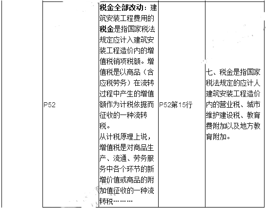 2019年二建施工管理教材變化有哪些呢？