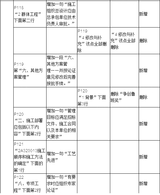 2019年二建建筑工程教材變化大嗎？