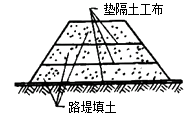 二級建造師考試市政實(shí)務(wù)知識點(diǎn):土工合成材料的應(yīng)用