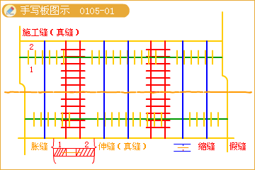 二級建造師考試市政實務(wù)知識點:水泥砼路面的構(gòu)造