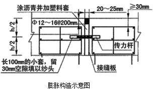 二級建造師考試市政實務(wù)知識點:水泥砼路面的構(gòu)造