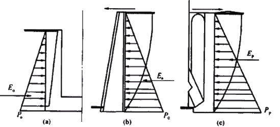 二級(jí)建造師考試市政實(shí)務(wù)知識(shí)點(diǎn):不同形式擋土墻的結(jié)構(gòu)特點(diǎn)