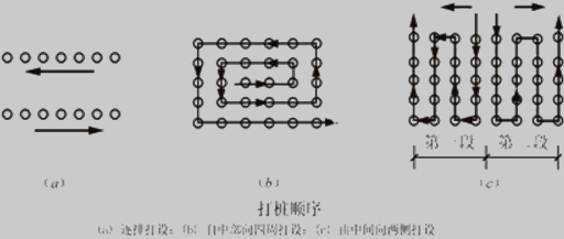 二級建造師考試市政實務(wù)知識點:沉入樁基礎(chǔ)