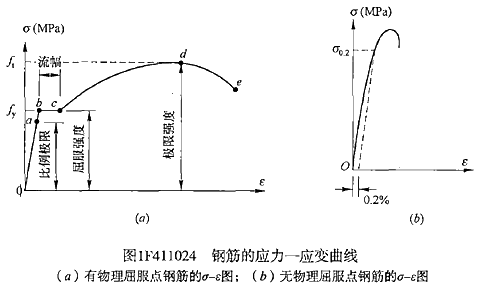 一級建造師水利水電工程建筑材料有哪些類型？