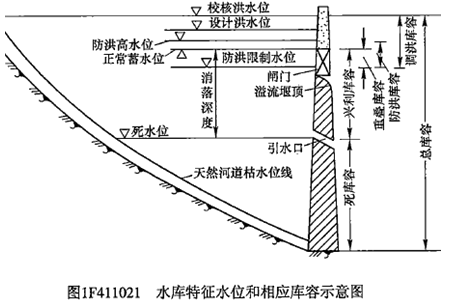 一級(jí)建造師考試水利水電工程等級(jí)劃分有哪些等級(jí)劃分？