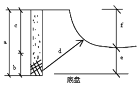 一級(jí)建造師考試石方開(kāi)挖技術(shù)