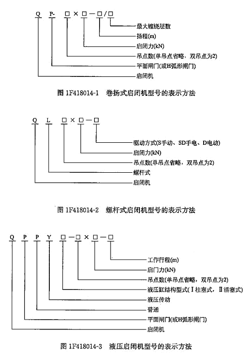 一級建造師考試啟閉機與機電設(shè)備的安裝方法