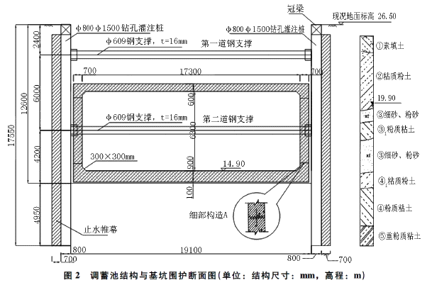 二級建造師考試防止基坑坍塌、淹埋的安全措施