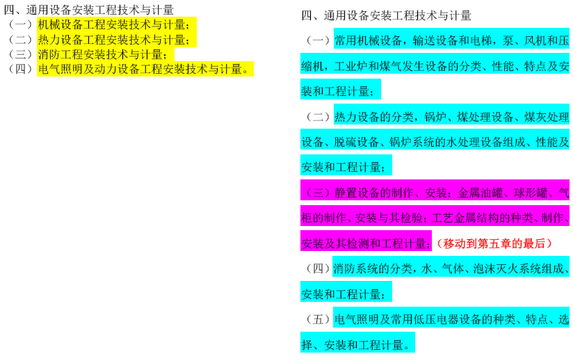 2019年一級造價(jià)工程師考試技術(shù)與計(jì)量考試大綱變化情況