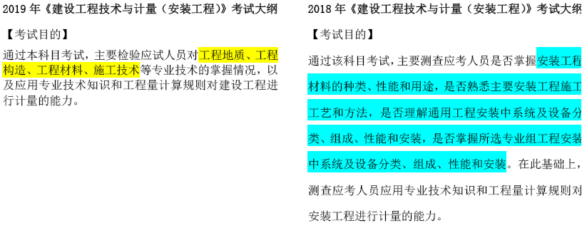 2019年一級造價(jià)工程師考試技術(shù)與計(jì)量考試大綱變化情況