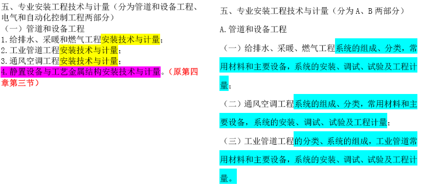 2019年一級造價(jià)工程師考試技術(shù)與計(jì)量考試大綱變化情況