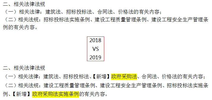 2019年一級(jí)造價(jià)工程師考試造價(jià)管理考試大綱變化情況